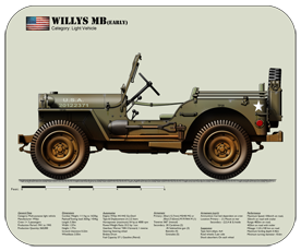 WW2 Military Vehicles - Willys MB (early) Place Mat Small 1